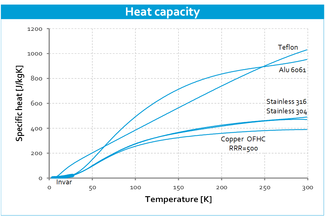 Cryo-material-properties-Heat-capacity