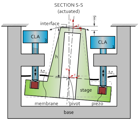 CRYOGENIC POSITIONING STAGE - HIGH RESONANCE SECTION S-S