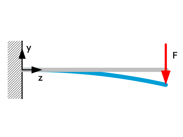 Beam theory: Bending featured image