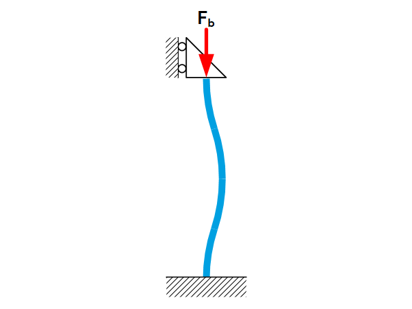 Beam theory Buckling Featured image