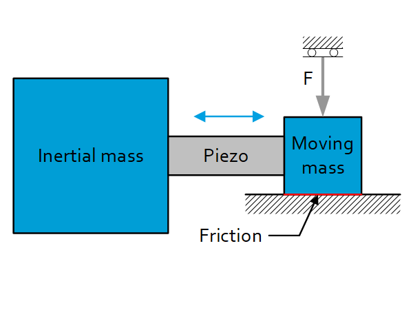 PiezoKnob - Actuation based on inertia and stick-slip Featured image