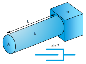 Structural damping of mechanical systems Featured image
