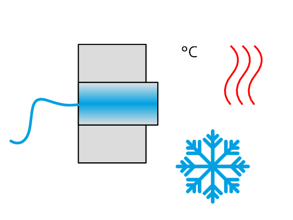 Temperature sensors & read out: Parameter definitions Featured image