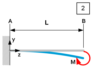 Beam theory - Load Case 2